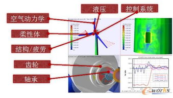 MSC通用行業(yè)李偉視角 虛擬產(chǎn)品開(kāi)發(fā)（VPD）技術(shù)在制造業(yè)的應(yīng)用與技術(shù)開(kāi)發(fā)