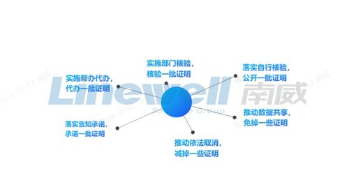 南威軟件融合“網(wǎng)證”技術(shù)，加速無證明城市建設(shè)