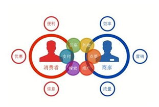 微信外賣的崛起 網(wǎng)絡技術服務驅動下的優(yōu)勢與火爆原因