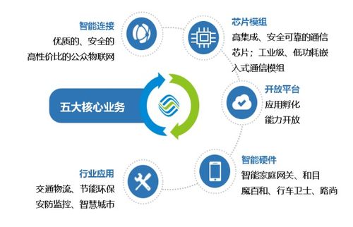 標(biāo)桿企業(yè)參訪 走進中國移動物聯(lián)網(wǎng)，探索網(wǎng)絡(luò)技術(shù)服務(wù)新高度