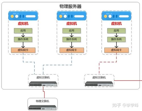 云生態(tài)下的網(wǎng)絡技術服務 架構演進與價值重塑