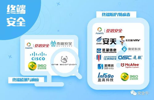 盛邦安全五度榮登安全牛全景圖，深耕網(wǎng)絡(luò)技術(shù)服務(wù)領(lǐng)域獲認(rèn)可
