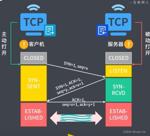 計算機網絡 構筑信息時代的橋梁
